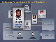 slide 41 photo of terrorist Abu Atiya shown linked to Al-Zarqawi